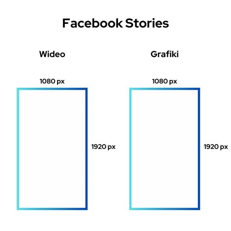 Wymiary Grafik Na Social Media Facebook Instagram I Inne