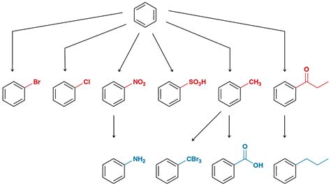 18 9 Monosubstituted Benzene Rings Reagents