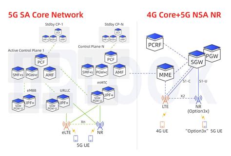 Gc G Core Network Solution Iplook