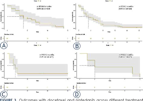 Figure 1 From Efficacy And Safety Of Nintedanib And Docetaxel In