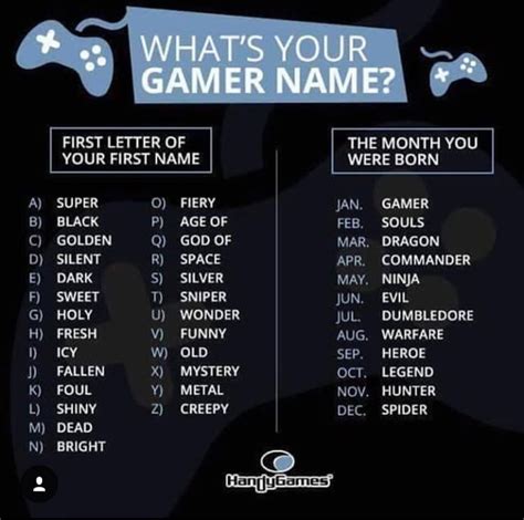 Incredible Video Game Character Names Generator For Christmas Day ...