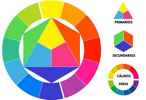 ¿qué Es Un Círculo Cromático Ejemplos Videos Diseños