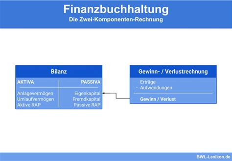 Externes Rechnungswesen Definition Erkl Rung Beispiele Bungsfragen