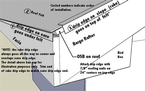 Drip Edge Installation Details Flickr Photo Sharing