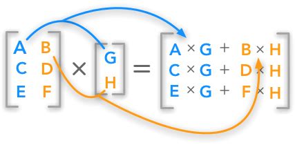 Introduction to Matrices and Vectors Multiplication using Python/Numpy