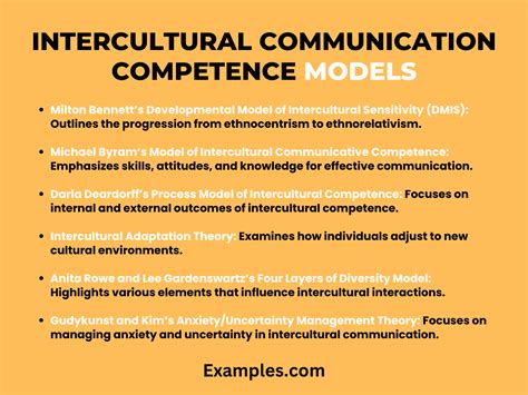 Components Of Intercultural Communication Competence 14 Examples