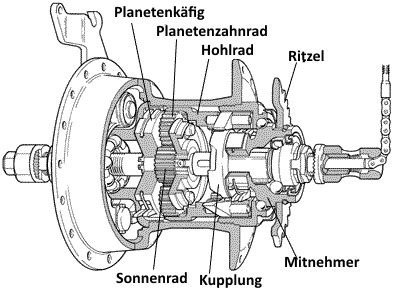 Alles über Nabenschaltungen WikiPedalia