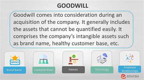 goodwill  accounting meaning valuation examples