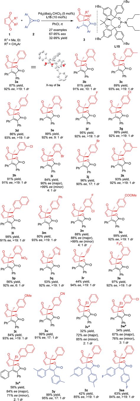 Scope Of The Catalytic Asymmetric Spiro Annulation Of