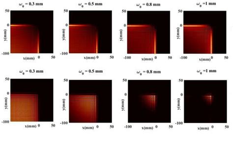 Normalized Intensity Distribution Of Airy Transform Of Vchgb With M2