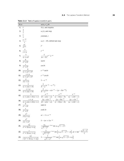 Laplace Tables Table The Laplace Transform Method Table