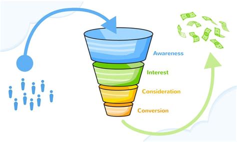 Demystifying The Sales Funnel Process Damian Qualter