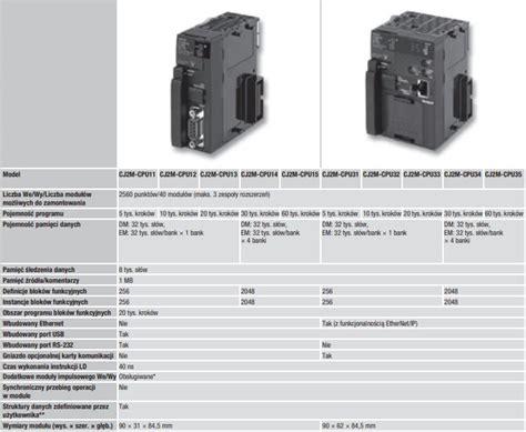 Jednostki główne CJ2 Omron Sterowniki PLC net