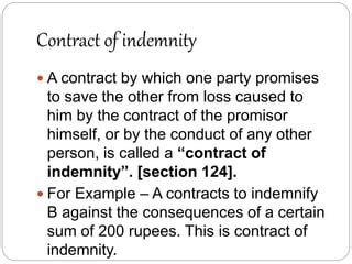 Contract Of Indemnity PPT