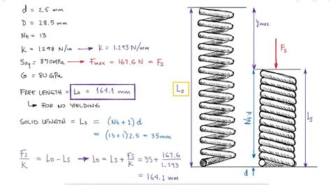 Mechanical Springs Free Length Design Example 2 Youtube