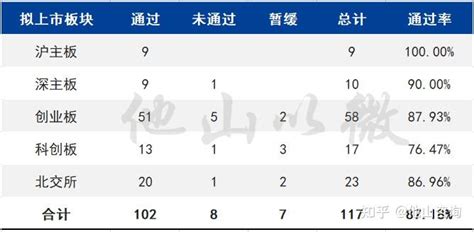 注意！创业板已5家ipo被否，都涉及哪些问题？今年8家ipo被否企业案例分析 知乎