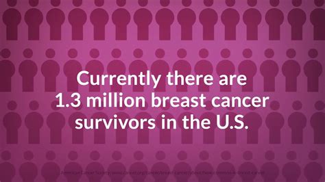 Breast Cancer Statistics Early Detection Is Critical Youtube