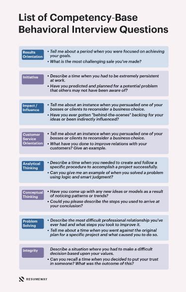 Behavioral Interview Questions And Answers In Artofit