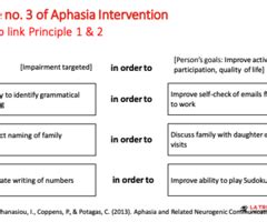 Aia Aphasia Intervention Introduction And Principles Week