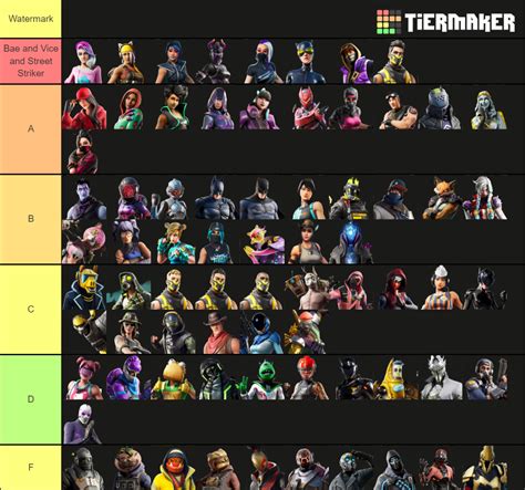 All Fortnite Season X Skins Tier List (Community Rankings) - TierMaker