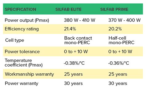 Silfab Solar Panel Professional Review Msolar