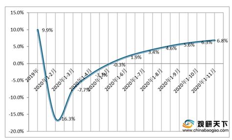 2021年中国房地产市场分析报告 市场规模现状与发展趋势分析观研报告网