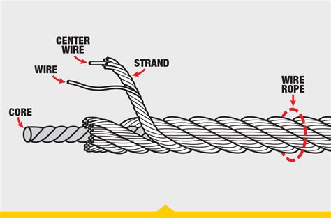 What Is Steel Rope Understanding The Properties And Structure Of Steel