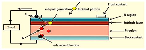 Photovoltaic Solar Cells Encyclopedia Mdpi