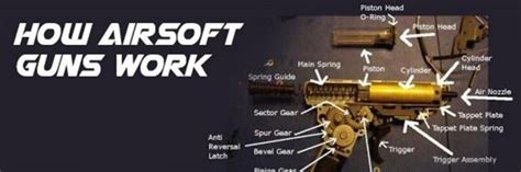 Futuristic Airsoft Guns 2025 Ultimate Guide Redwolf Airsoft