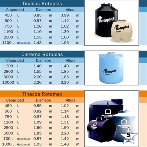 Instalaciones Tipos De Cisterna Y Tinacos