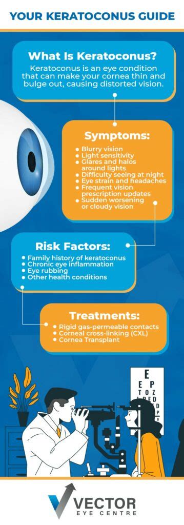 Keratoconus: Symptoms, Causes, & Treatments