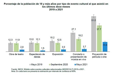 Pandemia Y Desinter S Biocultural Apuntes Del Des Confinamiento