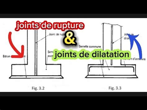 JOINTS de rupture JOINTS de dilatation quelle différence comment