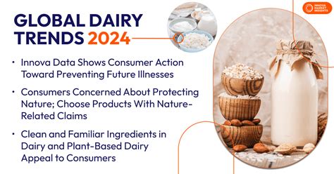 Dairy Trends And Dairy Alternatives Top Trends Impact Dairy Market