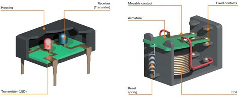 Pengertian Solid State Relay Fungsi Dan Cara Kerjanya Lengkap Finoo Id