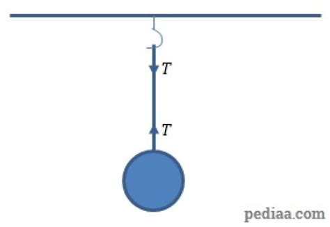 Difference Between Tension and Compression