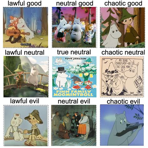 Meming My Hyperfixations An Alignment Chart Of Different Moomin