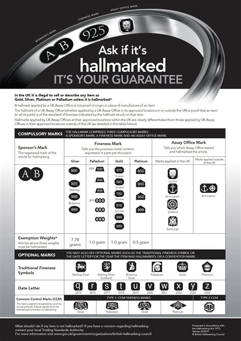 British Hallmarks A Quick Guide