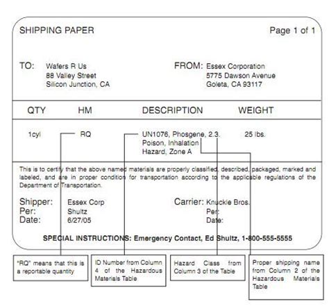 Shipping Manifest Example