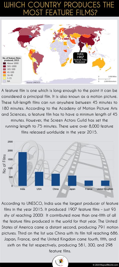 Which Country Produces The Most Feature Films Answers