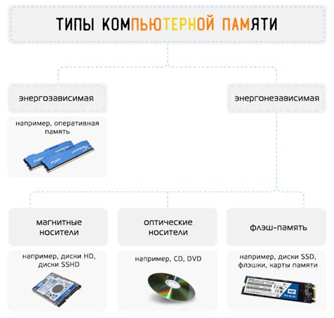 Диск SSD и HDD – от чего зависит скорость записи и чтения