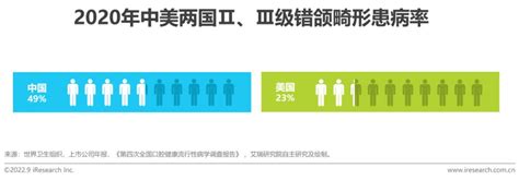 2022年中国口腔医疗行业发展趋势研究报告 36氪