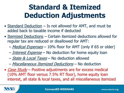 Individual Alternative Minimum Tax Planning And Strategies Ppt Download