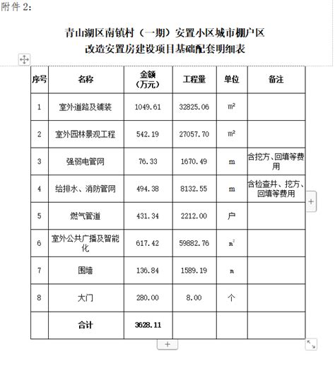 南昌市行政审批局关于批复青山湖区南镇村（一期）安置小区城市棚户区改造安置房建设项目初步设计及概算审查的函 南昌市人民政府