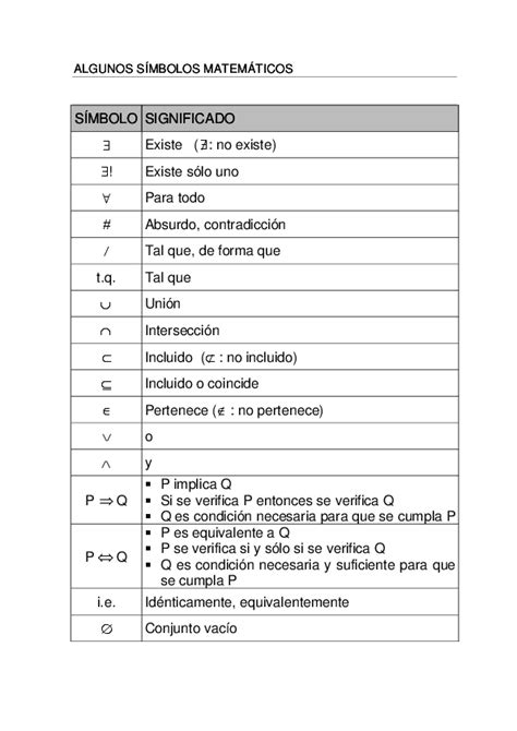 45 Simbologia 100 Simbolos Matematicos Y Su Significado Pdf Background