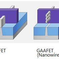 Pdf Review Of Nanosheet Transistors Technology