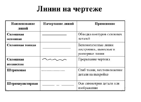 Презентация типы линий на чертеже по госту