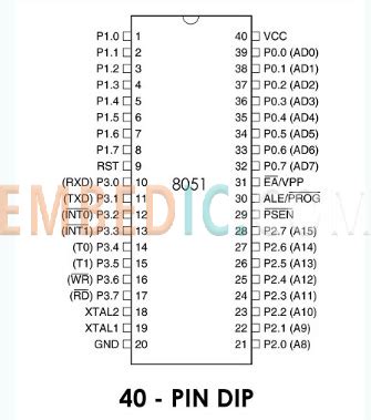 Microcontroller Pinout Gpio Pins Architecture And Off