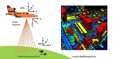 What Is Lidar Technology Circuitbread