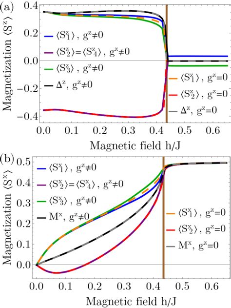 Figure 1 From Repulsively Bound Magnon Excitations Of A Spin 12 Xxz